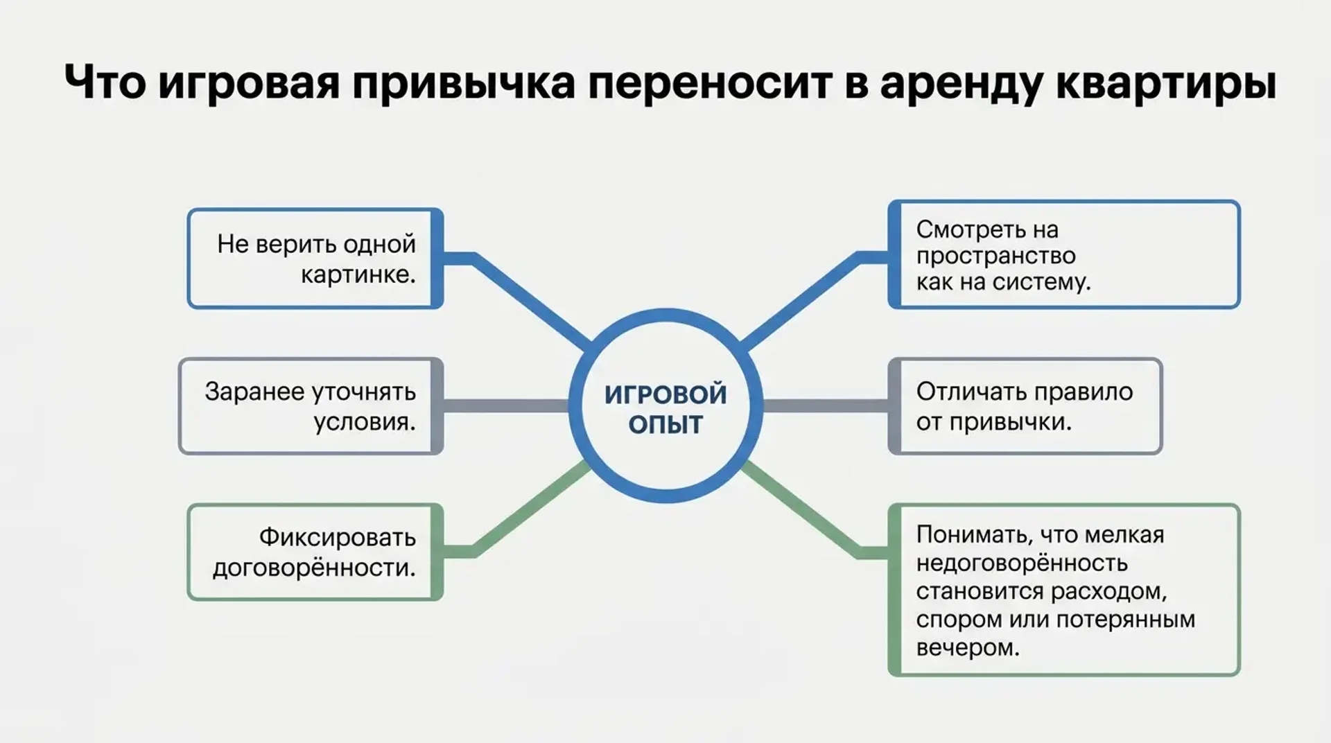 Что игровая привычка переносит в аренду квартир